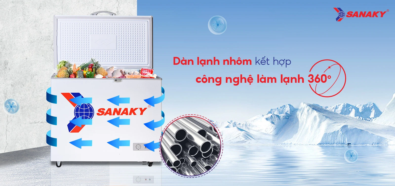 Dàn lạnh nhôm kết hợp công nghệ làm lạnh 360 độ Tủ đông 175 lít Sanaky VH-225HY2 với dàn lạnh nhôm và công nghệ làm lạnh 360 độ