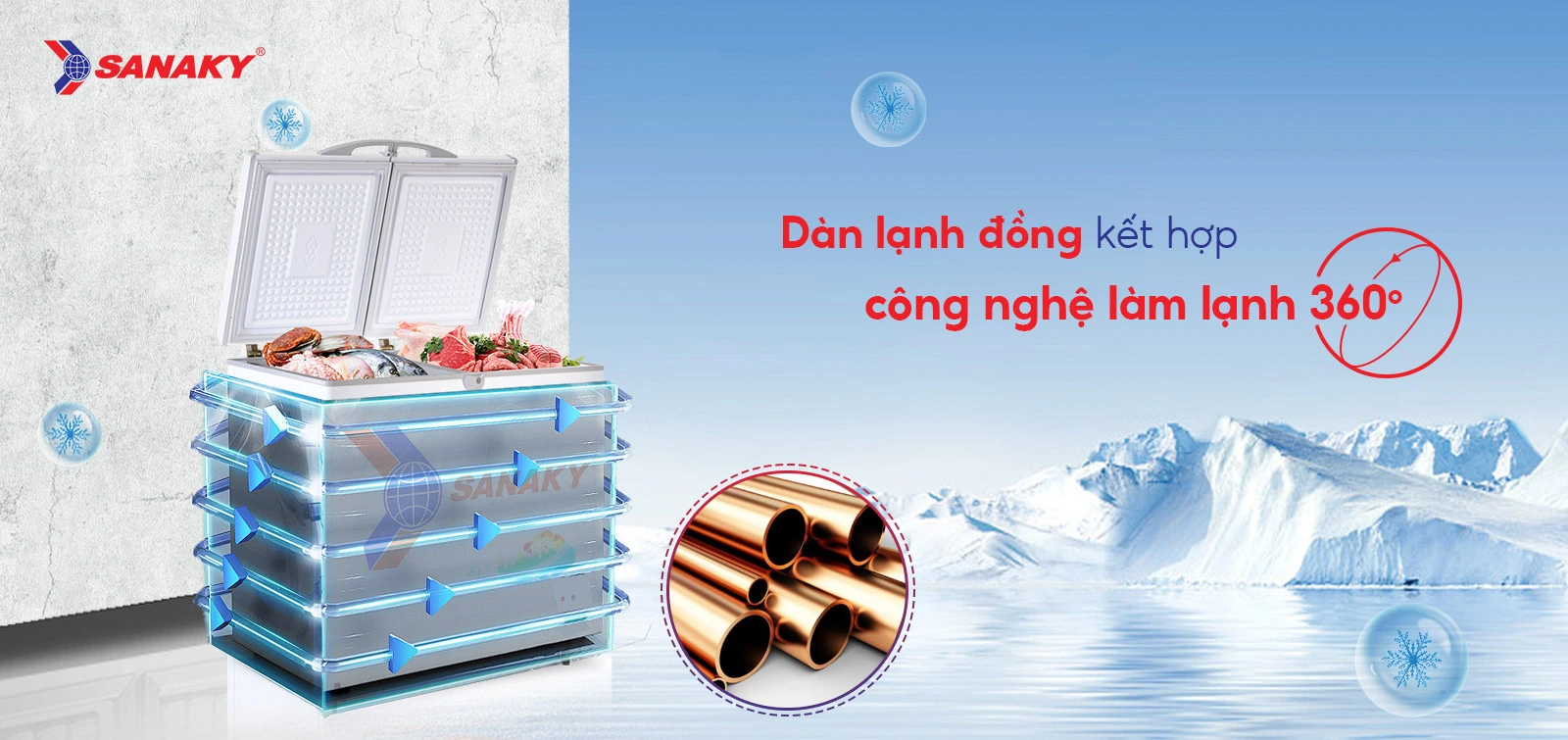 Dàn lạnh đồng kết hợp Công nghệ làm lạnh 360 độ Tủ đông 208 lít Sanaky VH-2599A1 với dàn lạnh đồng và công nghệ làm lạnh 360 độ