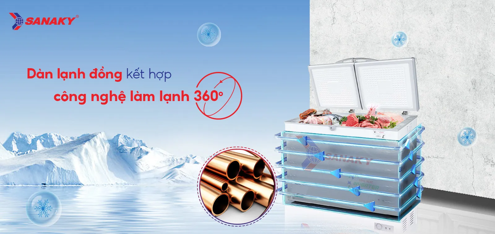 Dàn lạnh đồng kết hợp Công nghệ làm lạnh 360 độ Tủ đông 208l Sanaky Inverter VH-2599A4K với dàn lạnh đồng và công nghệ làm lạnh 360 độ