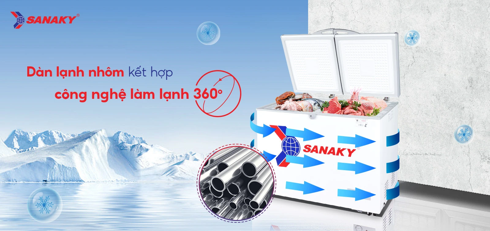 Tủ đông 235 lít Sanaky VH-285A2 sở hữu dàn lạnh nhôm kết hợp công nghệ làm lạnh 360 độ