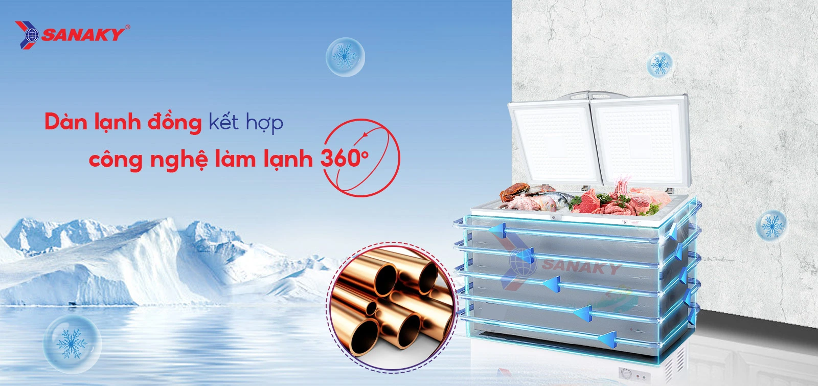 Dàn lạnh đồng kết hợp Công nghệ làm lạnh 360 độ Tủ đông 235 lít Sanaky VH-2899A1 với dàn lạnh đồng và công nghệ làm lạnh 360 độ