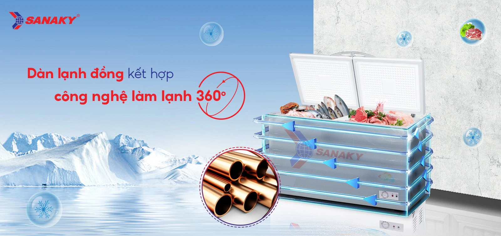 Dàn lạnh đồng kết hợp Công nghệ làm lạnh 360 độ Tủ đông 305 lít Sanaky VH-4099A1 với dàn lạnh đồng và công nghệ làm lạnh 360 độ