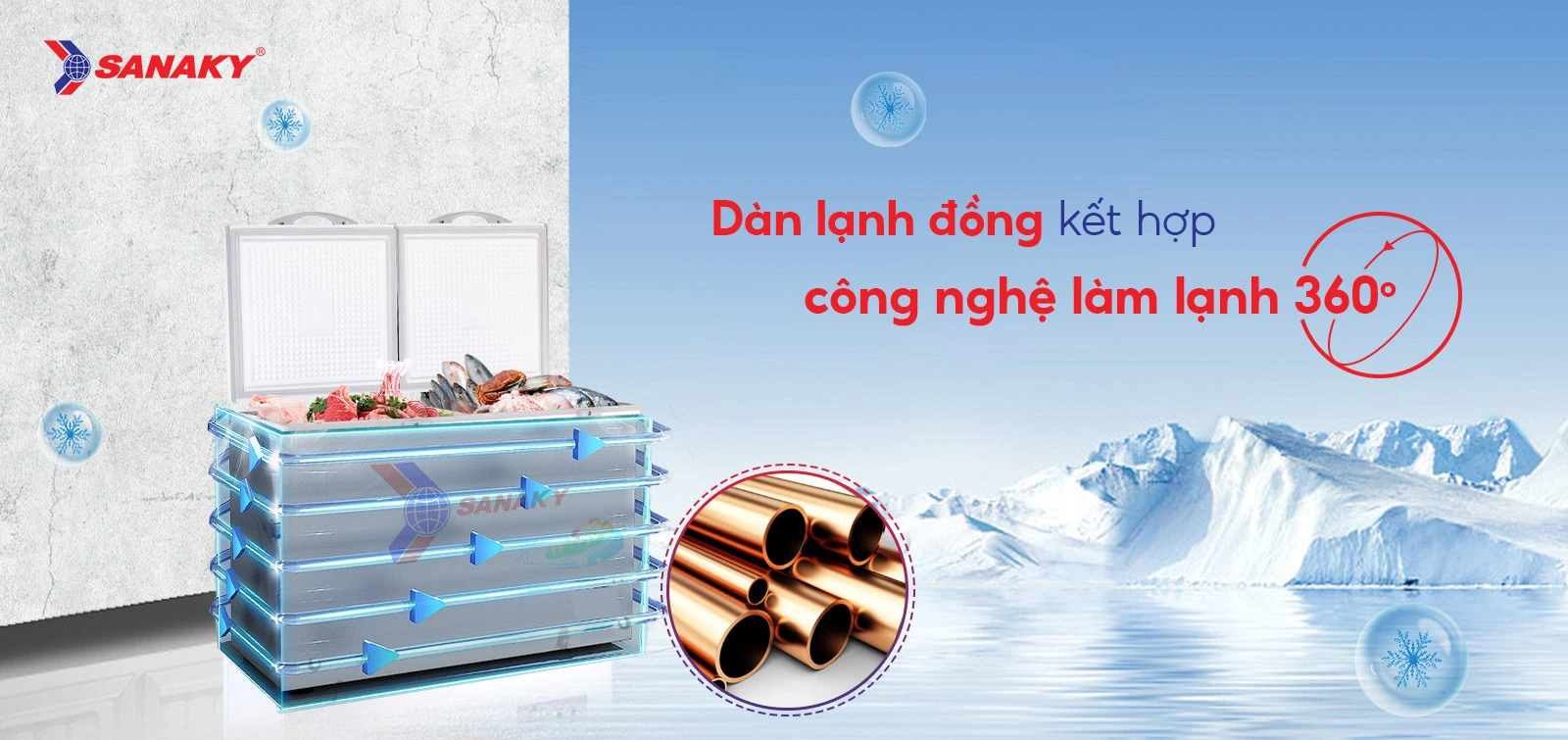 Tủ đông 410 lít Sanaky VH-5699HY sở hữu dàn lạnh đồng kết hợp công nghệ làm lạnh 360 độ