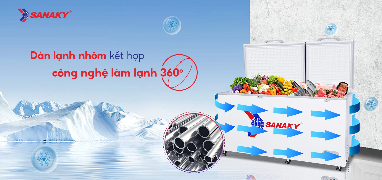 Dàn lạnh nhôm kết hợp công nghệ làm lạnh 360 độ Tủ đông 530 lít Sanaky VH-668HY2 với dàn lạnh nhôm và công nghệ làm lạnh 360 độ