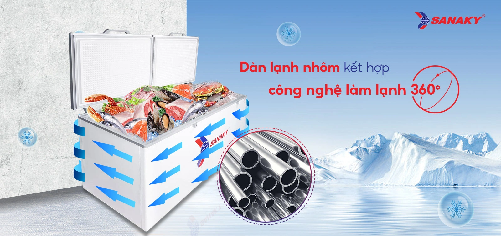 Dàn lạnh nhôm kết hợp công nghệ làm lạnh 360 độ Tủ đông 761 lít Sanaky VH-868HY2 với dàn lạnh nhôm và công nghệ làm lạnh 360 độ