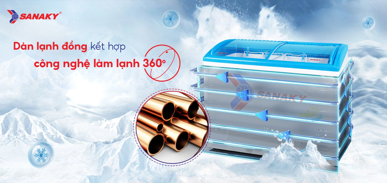 Dàn lạnh đồng kết hợp Công nghệ làm lạnh 360 độ Tủ đông kính cong 260 lít Sanaky VH-3899K với dàn lạnh đồng và công nghệ làm lạnh 360 độ