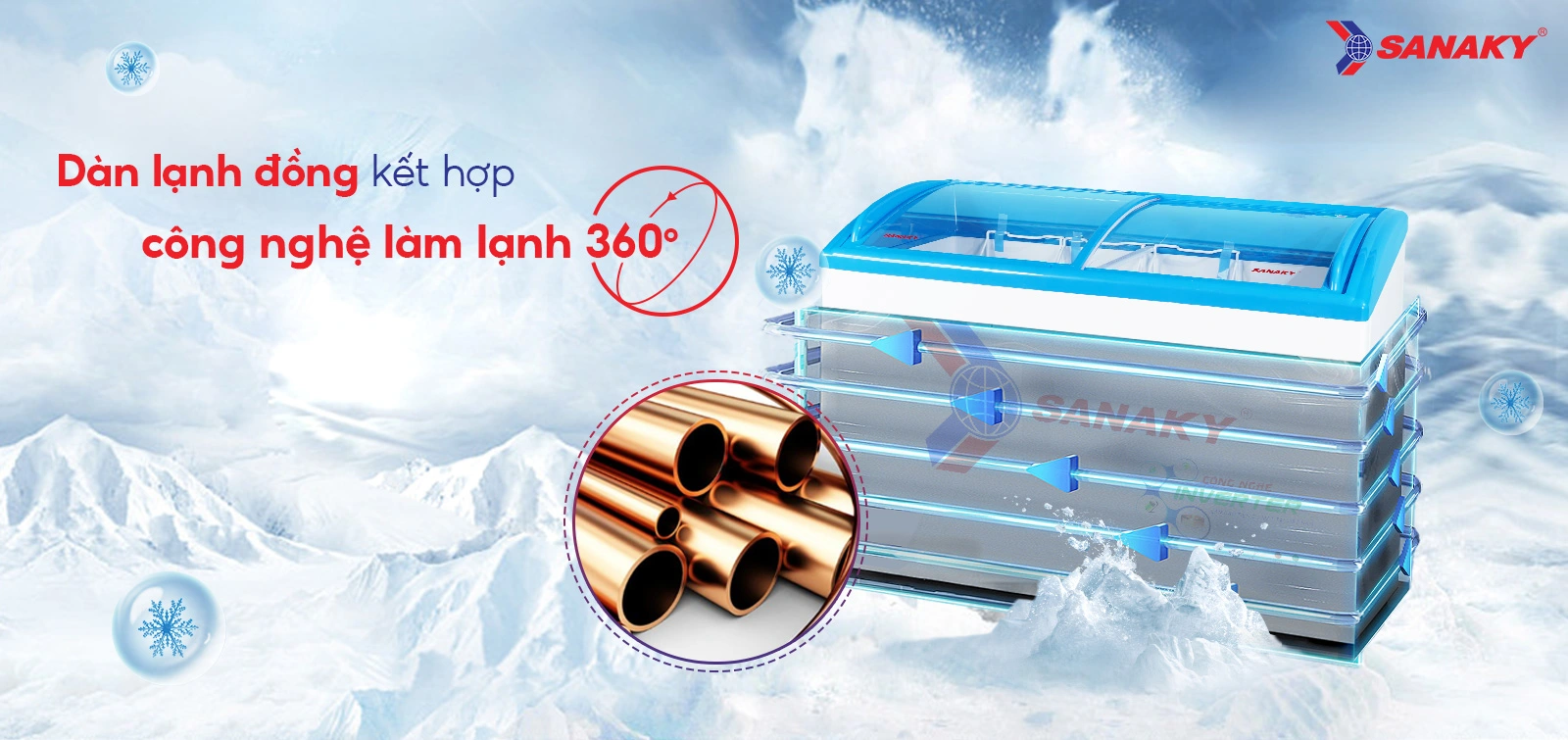 Dàn lạnh đồng kết hợp Công nghệ làm lạnh 360 độ Tủ đông kính cong 324 lít Sanaky Inverter VH-4899K3 với dàn lạnh đồng và công nghệ làm lạnh 360 độ