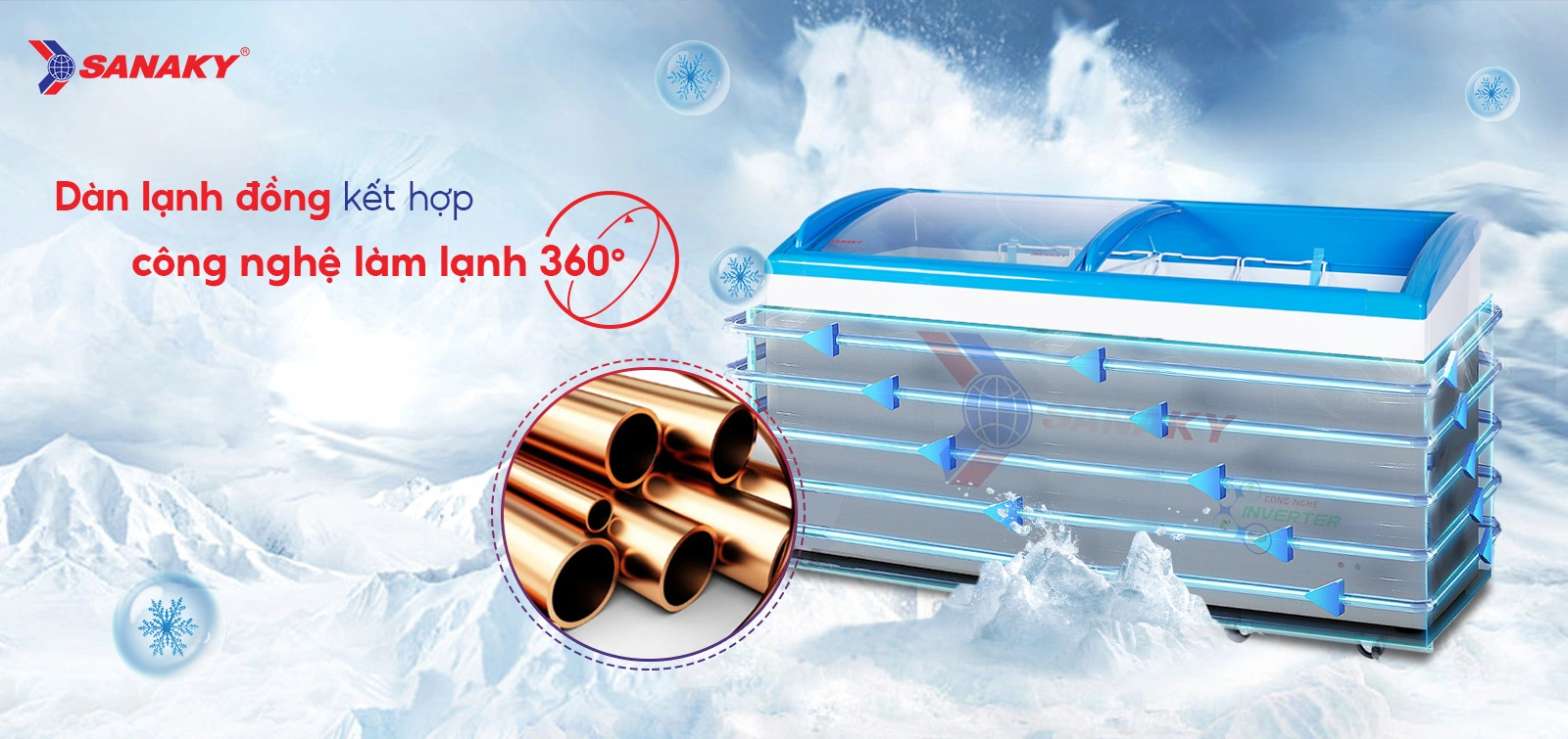 Dàn lạnh đồng kết hợp Công nghệ làm lạnh 360 độ Tủ đông kính cong 437 lít Sanaky Inverter VH-6899K3 với dàn lạnh đồng và công nghệ làm lạnh 360 độ
