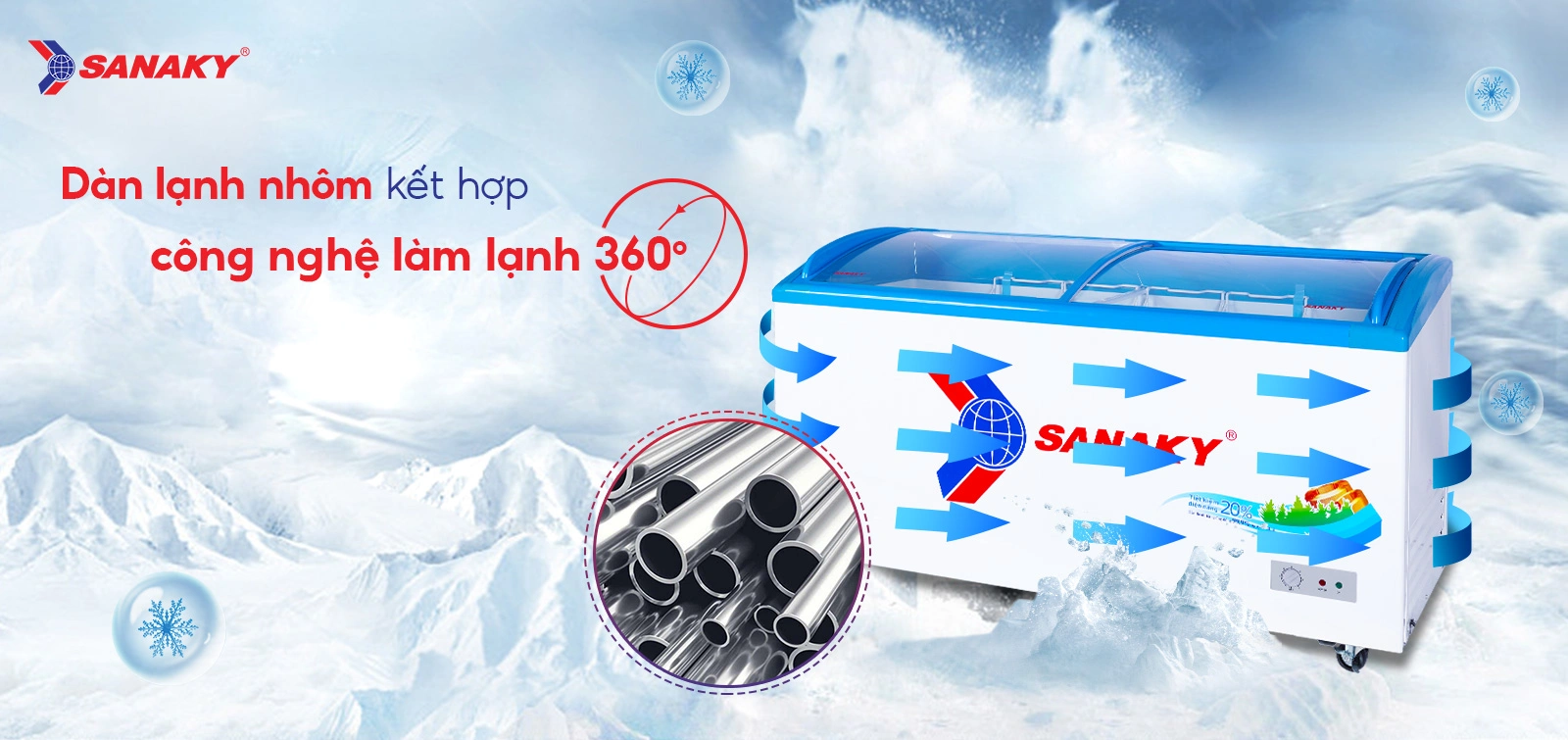Dàn lạnh nhôm kết hợp công nghệ làm lạnh 360 độ Tủ đông kính cong 437 lít Sanaky VH-682K với dàn lạnh nhôm và công nghệ làm lạnh 360 độ