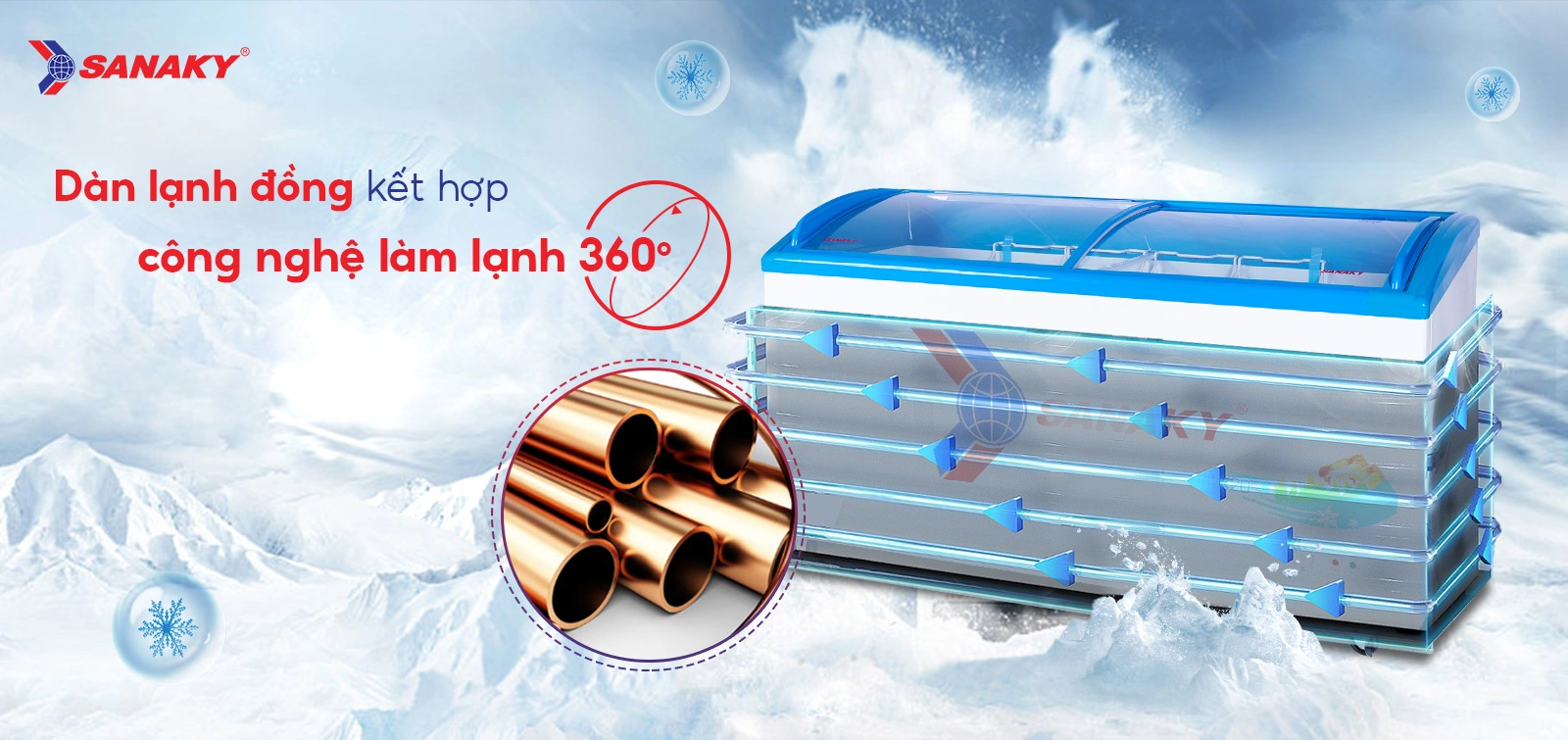 Dàn lạnh đồng kết hợp Công nghệ làm lạnh 360 độ Tủ đông kính cong 437 lít Sanaky VH-6899K với dàn lạnh đồng và công nghệ làm lạnh 360 độ